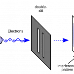 Mokslininkai aptiko kvantinę interferenciją cheminėje reakcijoje