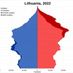 Lietuvos demografinė krizė: būtinybė imtis veiksmų