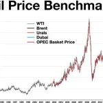 Naftos kainos pokyčiai Dubajuje: kas lėmė staigų premijų kritimą?