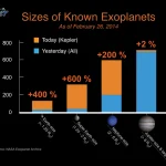 Mokslininkai atrado galimybių aptikti gyvybei tinkamas planetas