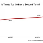 Vyresnio amžiaus žmonių psichinė sveikata: iššūkiai ir galimybės
