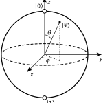 Technologijų milžinai ruošiasi kvantinės saugos iššūkiui