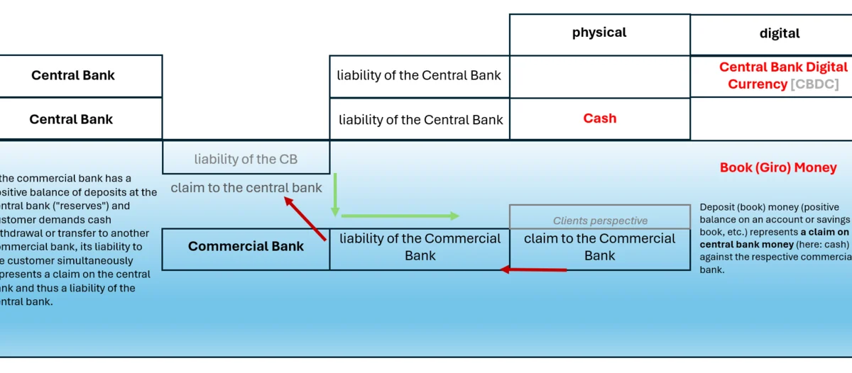 Skaitmeninio euro įvedimas: Europos ekonominė autonomija ir galimybės Lietuvoje