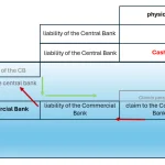 Skaitmeninio euro įvedimas: Europos ekonominė autonomija ir galimybės Lietuvoje