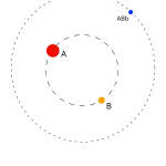 Kodėl planetos aplink dvi saules dingsta: mokslininkai kaltina Einšteiną