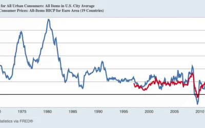 Republikonai kaltina Amerikos įmones dėl infliacijos