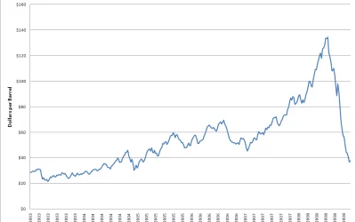 Naftos kainos šuolis po JAV laivo sulaikymo