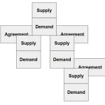 Skaitmeniniai sistemų trūkumai lemia maisto švaistymą