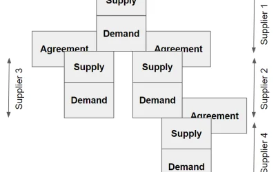Skaitmeniniai sistemų trūkumai lemia maisto švaistymą