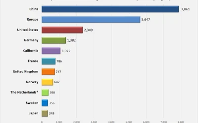 Kodėl EV paklausa yra stipresnė nei atrodo